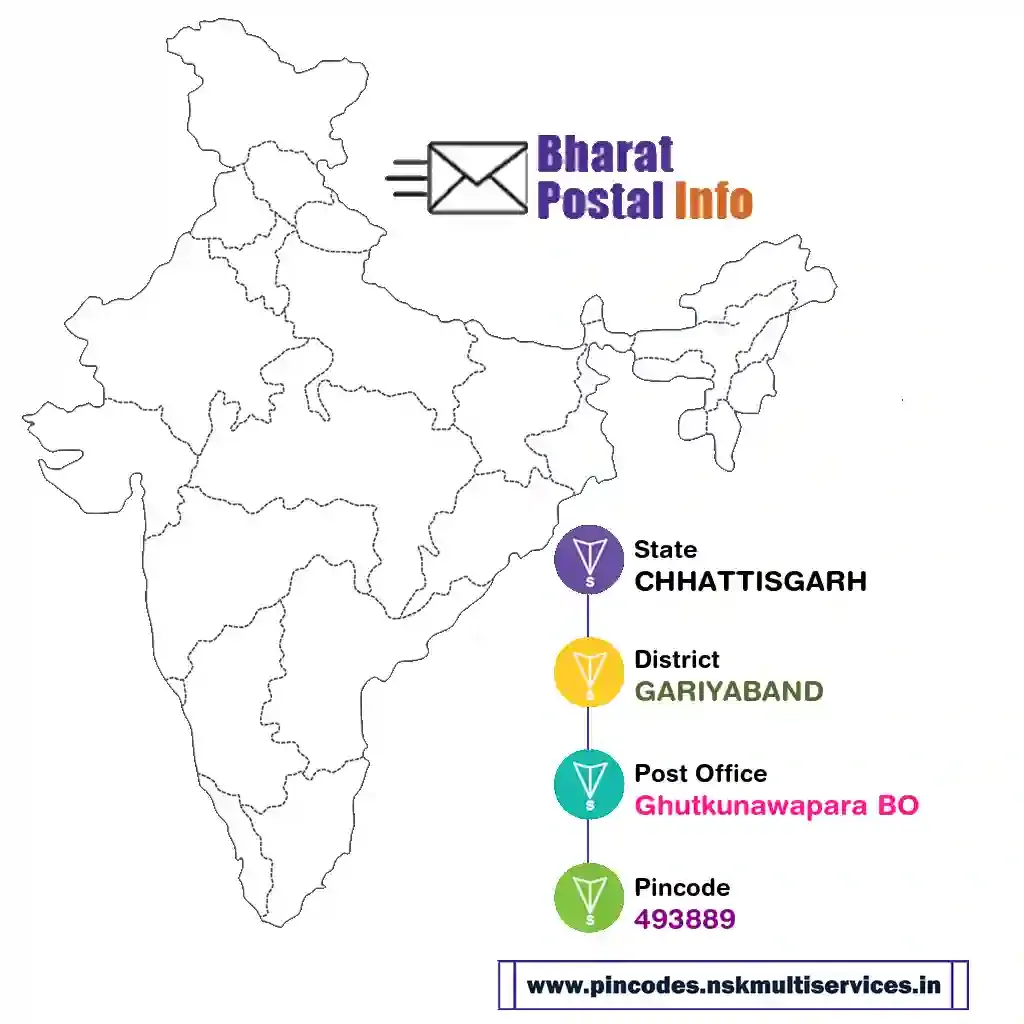 chhattisgarh-gariyaband-ghutkunawapara bo-493889